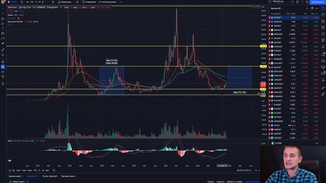 ЛАЙТКОИН ВВЕРХ, ПОЧЕМУ? СЕТАП ПО LTC | ХАЛВИНГ LITECOIN
