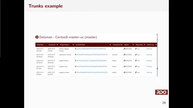 From code to cloud - the journey of Openstack package смотреть онлайн