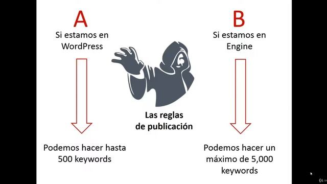 Curso completo de SEO en Wordpress - Lección 08 Las reg las de publicacion смотреть онлайн