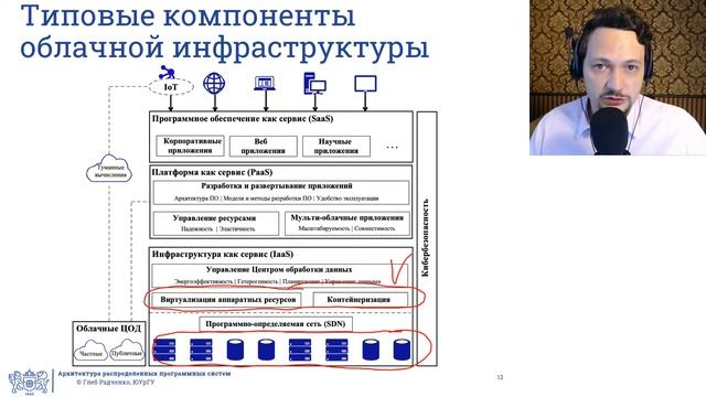 Облачные вычисления (Архитектура распределенных программных систем. Лекция от 12.05.2020) смотреть онлайн