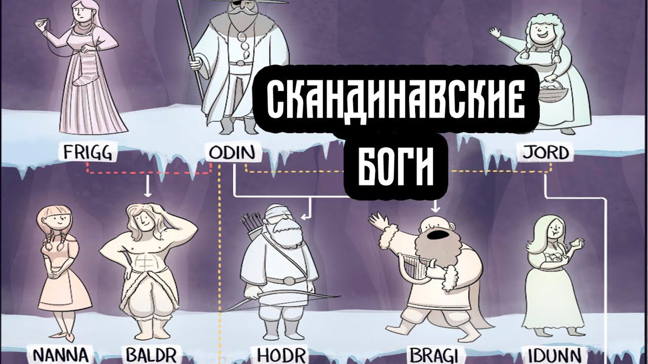 Скандинавские боги #руны #скандинавскаямифология