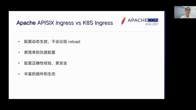 Implementation Of Kubernetes Ingress Based On Apache Apisix смотреть онлайн