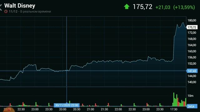 Прогноз курса доллара евро рубля на январь 2021 валюта. Аналитика фондового рынка
