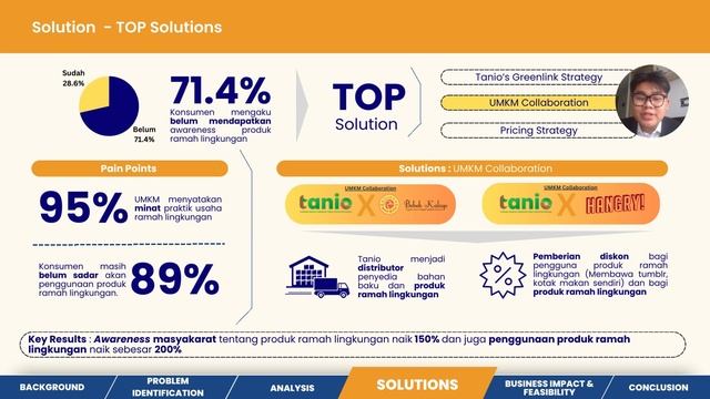 GIT's Consulting SEMIFINAL STAGE DBCC 2023 смотреть онлайн