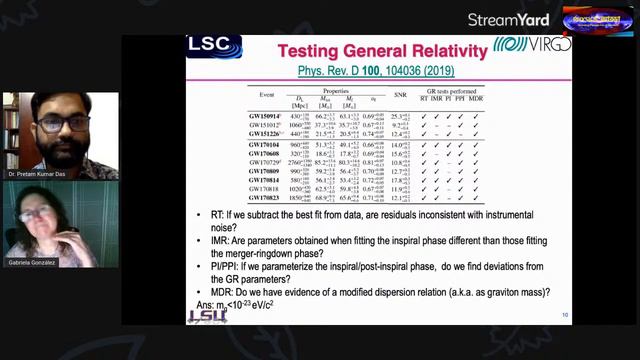International Physics Webinar_152 смотреть онлайн