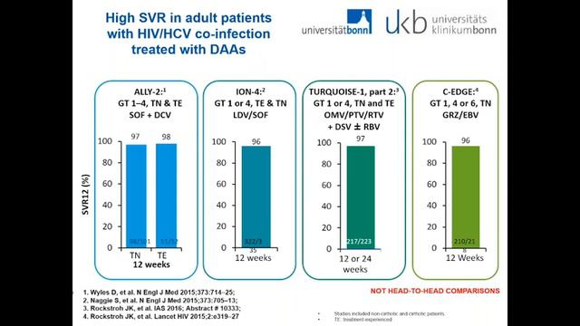 HCV Treatment webinar Rockstroh смотреть онлайн
