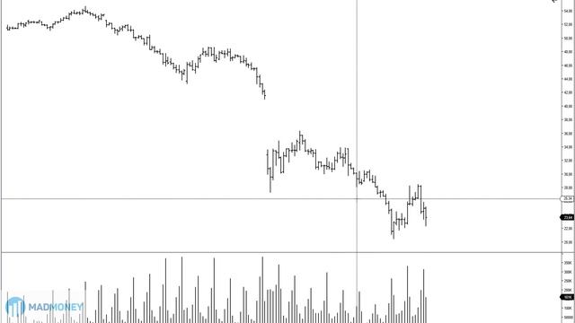 Трейдинг на CME в Чикаго. Еженедельный обзор рынка | Торговля на бирже | Заработок в интернете смотреть онлайн