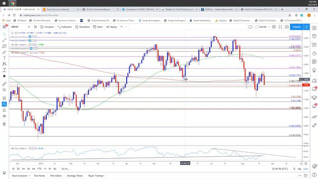 DailyFX: Key News Trading Events for the Week Ahead (AUG 26) смотреть онлайн