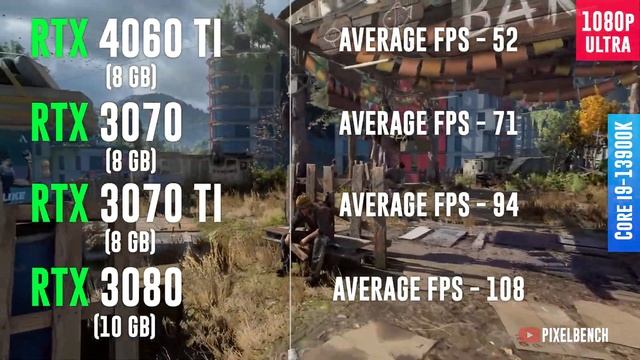RTX 4060 TI vs RTX 3070 vs RTX 3070 TI vs RTX 3080 - Test in 12 Games смотреть онлайн