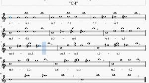 Интервалы от всех звуков с обращениями, "СИ"