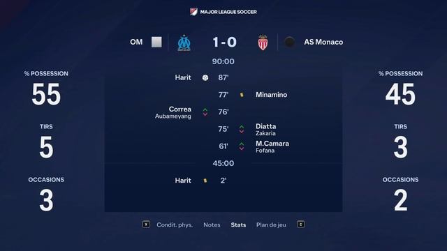La LIGUE 1 avec le format de la MLS ! смотреть онлайн