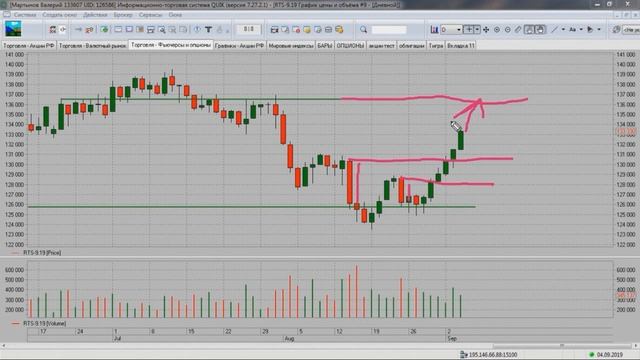 Утренний обзор рынка на 05.09.2019 смотреть онлайн