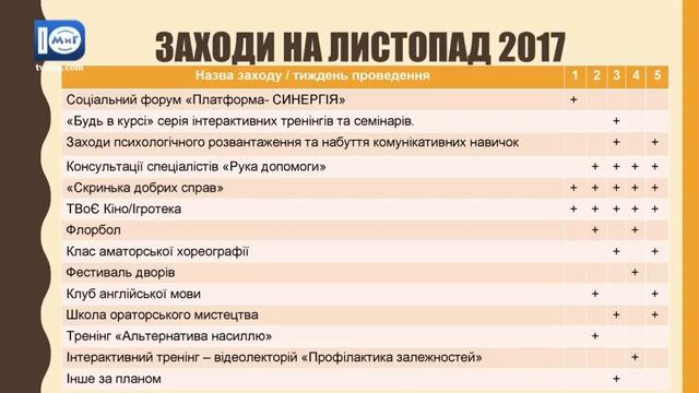 Об'єктив. Презентація проекту «Сонце світить всім». 20.11.2017 смотреть онлайн