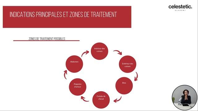 Webinaire sur la Cryolipolyse : la technique d'Amincissement par le Froid смотреть онлайн