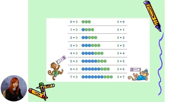 Математика, 1-й класс, Сложение и вычитание с числом 3 смотреть онлайн