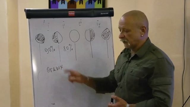 Дао: биохакинг. Фрагмент семинара. Планирование нагрузки с учетом лунных влияний. смотреть онлайн