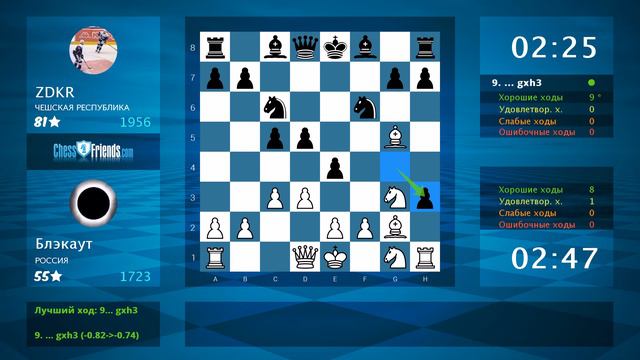 Chess Game Analysis: Блэкаут - ZDKR : 1-0 (By ChessFriends.com) смотреть онлайн