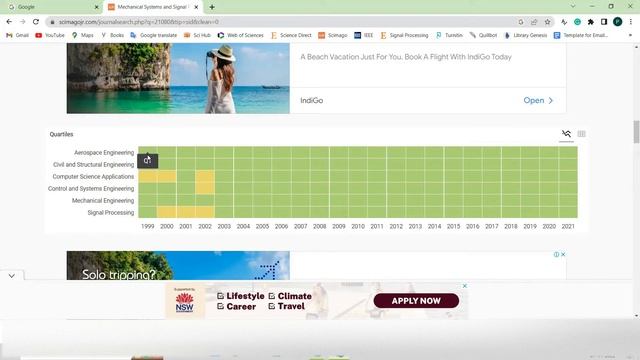 What Is SCImago, SJR ? How To Check Quality Of Journal?