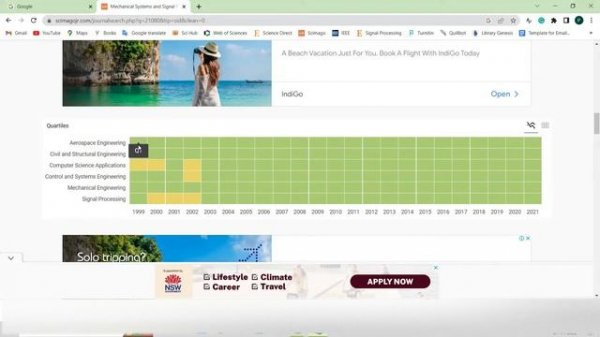 What is SCImago, SJR ? How to check quality of journal?