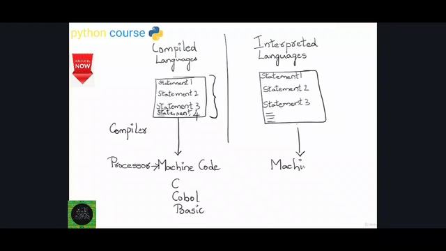 Introduction to python for beginners | learn python from beginning python 3.6 | ACP TECH BAZAR смотреть онлайн