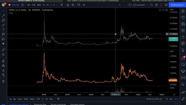 TRON (TRX) ПРОГНОЗ ЦЕНЫ!!! СТОИТ ЛИ ПОКУПАТЬ В 2022? смотреть онлайн