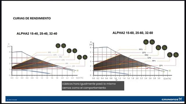 Webinar DBS: Equipos para Bombeo Residencial смотреть онлайн