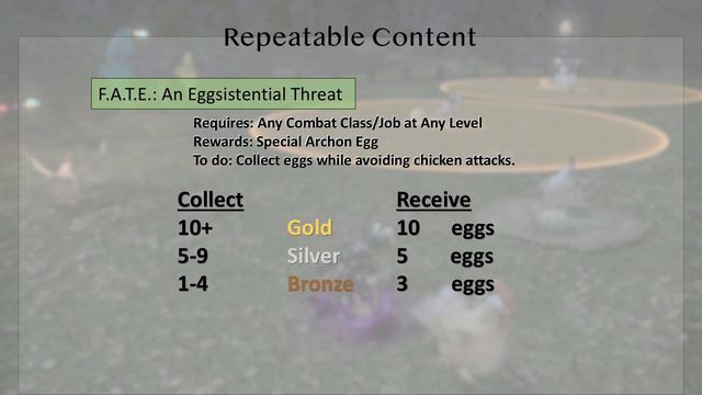 Final Fantasy XIV: Hatching-tide 2021 смотреть онлайн