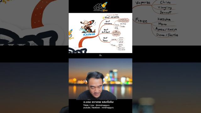 Genshin impact ในรูปแบบ Mind Map смотреть онлайн