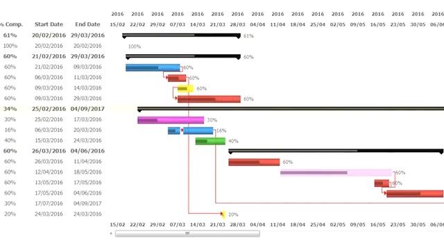 MashJSGantt смотреть онлайн