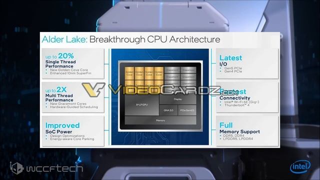 Massive Intel Alder Lake & Raptor Lake CPU Rumor Dump! смотреть онлайн