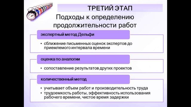 Лекция "Управление временем проекта" смотреть онлайн