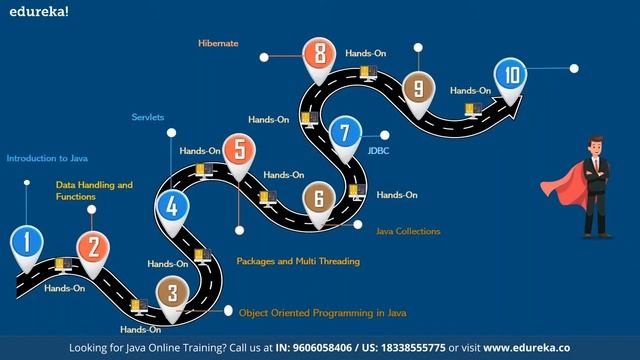 Data Structures and Algorithms in Java | Java Training | Edureka | Java Live смотреть онлайн