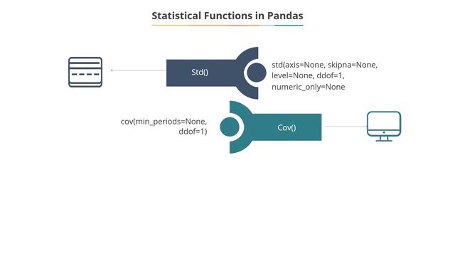 Statistical Functions of Pandas: A Comprehensive Guide смотреть онлайн
