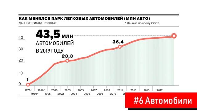 Как изменить отношение к современной России за 4 минуты? смотреть онлайн
