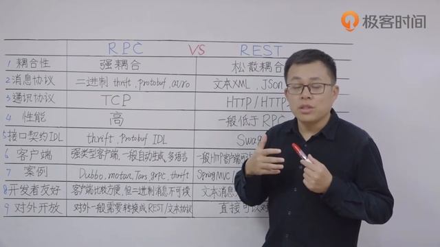 第14讲：微服务通讯方式 RPC vs REST смотреть онлайн