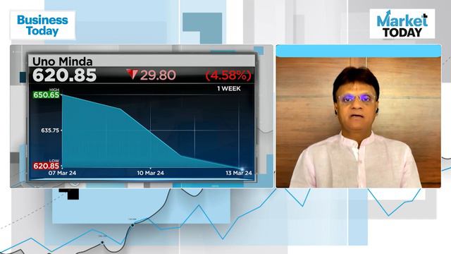 Uno Minda, Jio Fin, Praveg Among Top Stocks Deven Choksey Is Bullish On смотреть онлайн