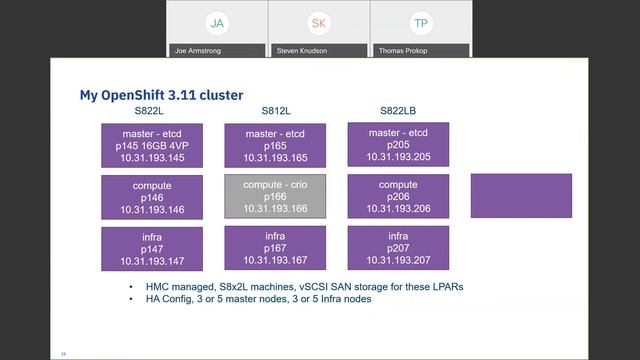 2019 11 21 Red Hat OpenShift смотреть онлайн