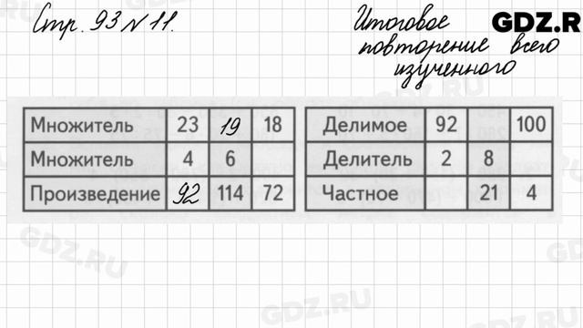 Итоговое повторение всего изученного, стр. 93 № 11 - Математика 4 класс 2 часть Моро смотреть онлайн