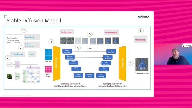 42! - Oder ist ChatGPT etwa die Antwort auf alle Fragen?! смотреть онлайн