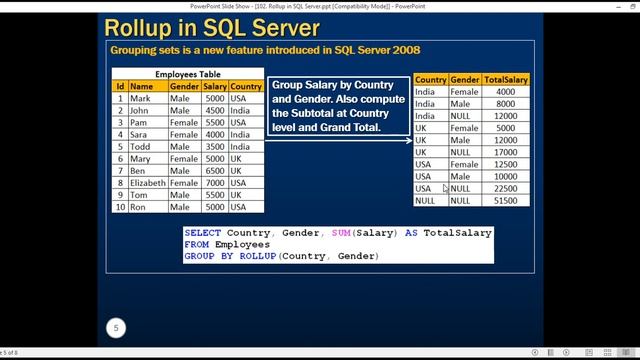 Rollup in SQL Server in arabic смотреть онлайн