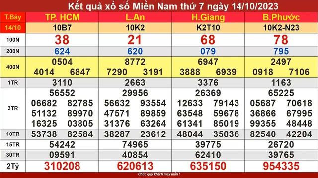 kết quả xổ số miền nam hôm nay ngày 14/10/2023 (xs tphcm, xs long an, xs hậu giang, xs bình phước) смотреть онлайн