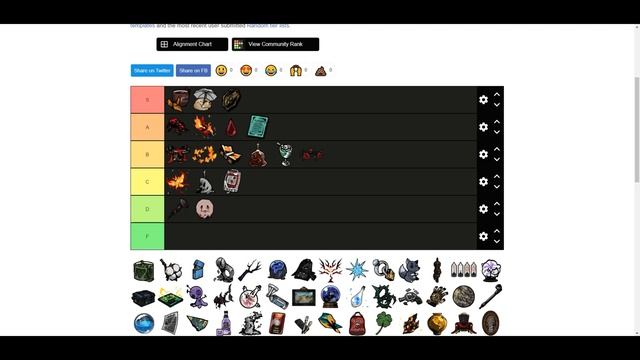 Limbus Company Тир Лист Э.Г.О Даров зеркальных подземелий Ч1 (Mirror of the beguining) смотреть онлайн