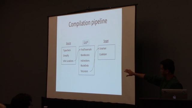 Gibbon: A Compiler for Recursive Functions on mostly Serialized Data смотреть онлайн