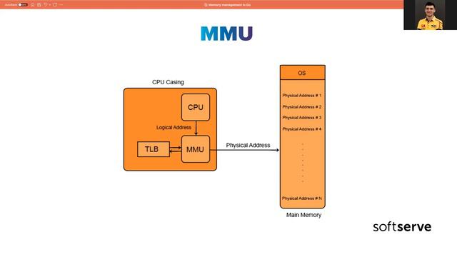 Memory management in GO by Oles-Dmytro Baiko (UKR) смотреть онлайн