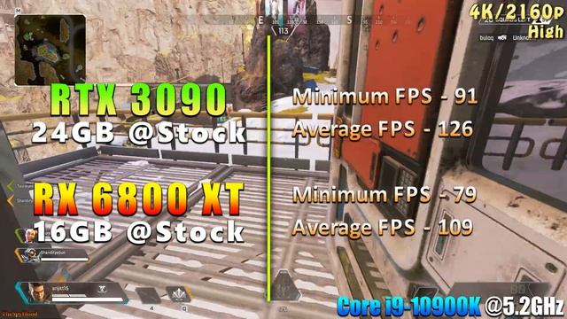 RX 6800 XT 16GB vs RTX 3090 24GB | Which is Best for the Price??? смотреть онлайн