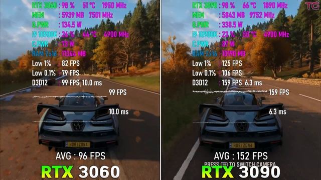 RTX 3060 vs RTX 3090 - Test in 4K смотреть онлайн