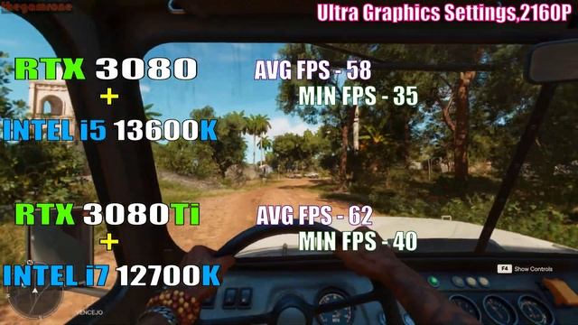 RTX 3080Ti + INTEL i7 12700K vs RTX 3080 + INTEL i5 13600K || PC GAMES TEST || смотреть онлайн