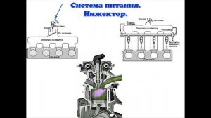 система питания инжекторного двигателя принцип работы