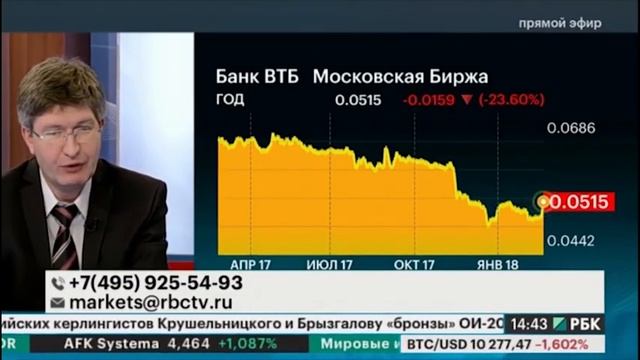 Что будет с рублем? ПРО финансы 22 февраля 2018 года Александр Лосев смотреть онлайн