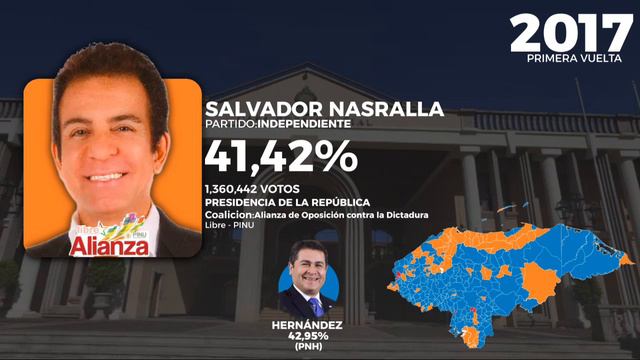 Jingle "Salvador es el Mejor" de Salvador Nasralla (Alianza) | Presidente 2017 смотреть онлайн